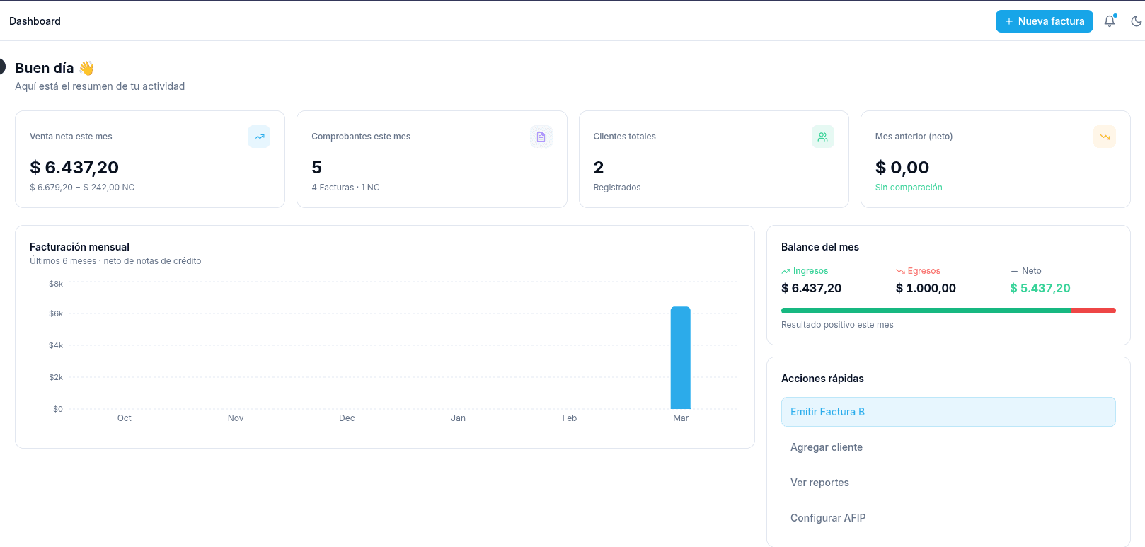 FactuNodo — Panel de control
